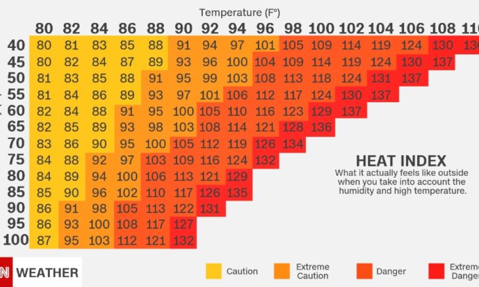 what is the feels like temperature outside what is the feels like temperature outside