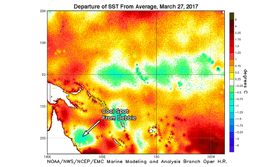 Departure of sea surface temperature (SST) from average on March 27, 2017. Debbie’s passage had already cooled waters near the coast of Australia by up to 2°C by this time, and additional cooling has occurred since the time of this image. Image: NOAA
