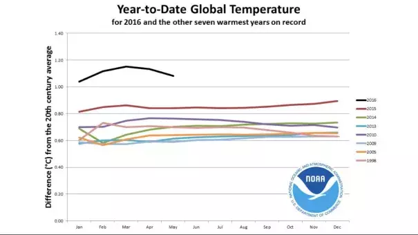 Image: NOAA