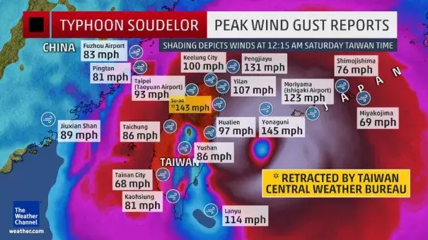 Peak Wind Reports. Image: The Weather Channel
