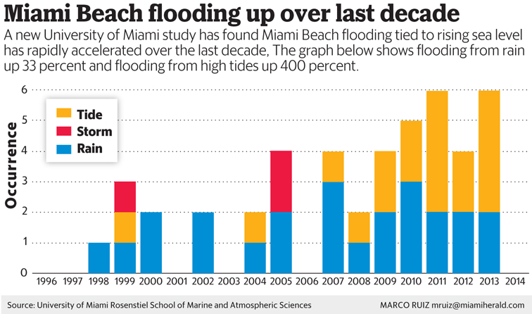 04-06-mbflooding_0.jpg