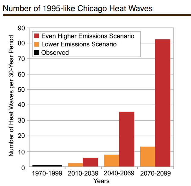 1995 Charts