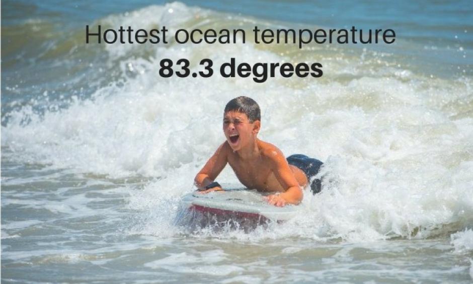 4 / 8 The hottest ocean temperature ever recorded off the coast of Atlantic City was 83.3 degrees on Aug. 10, 2016, according to the National Weather Service. Photo: Mark Brown, NJ Advance Media
