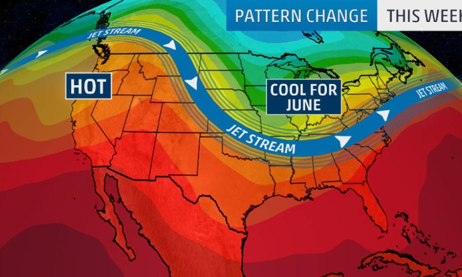 The jet stream is diving southward in the East, keeping temperatures cool for June standards. Meanwhile, it is lifting northward in the West, allowing hot temperatures to build. Image: The Weather Channel