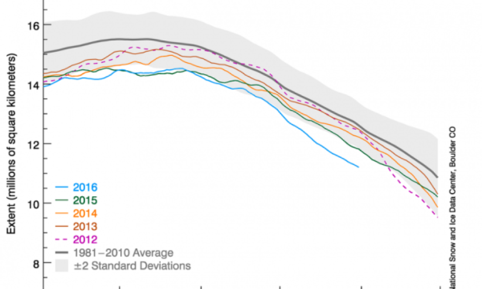 This graph shows Arctic sea ice extent as of May 31, along with daily ice extent data for previous years. Image: NSIDC