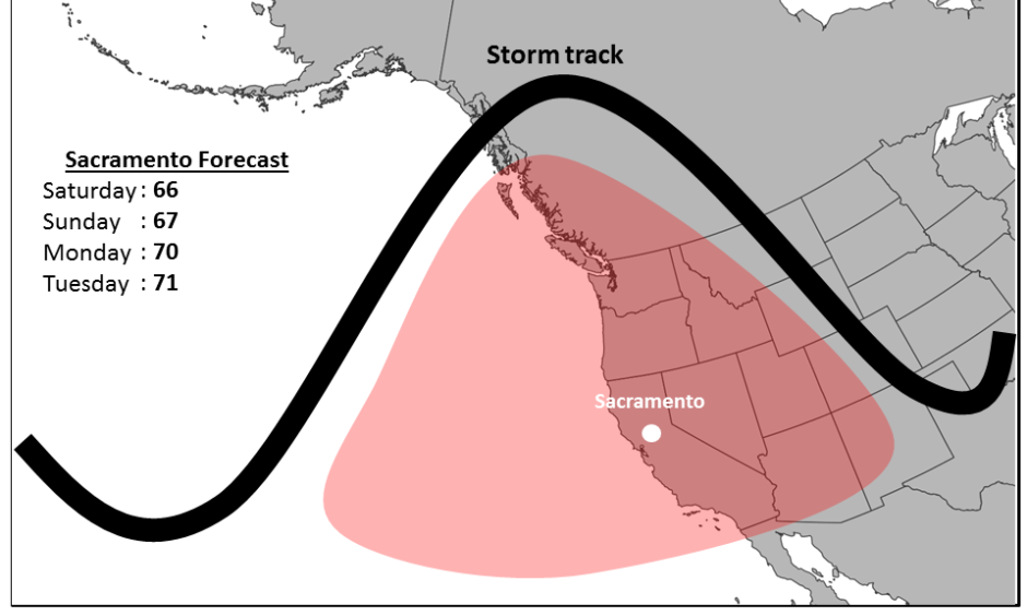 A ridge of high pressure will deflect storms away from California and send temperatures climbing 10-15°F above normal over the next week. Image: NWS Sacramento