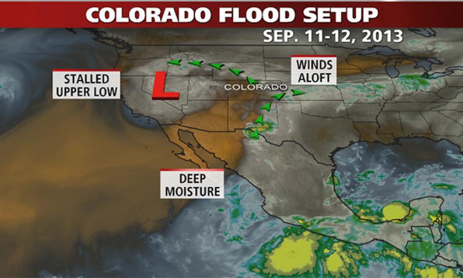 The atmospheric setup, features leading to the destructive and deadly flash flooding in northern Colorado on Sep. 11-12, 2013. Image: The Weather Channel