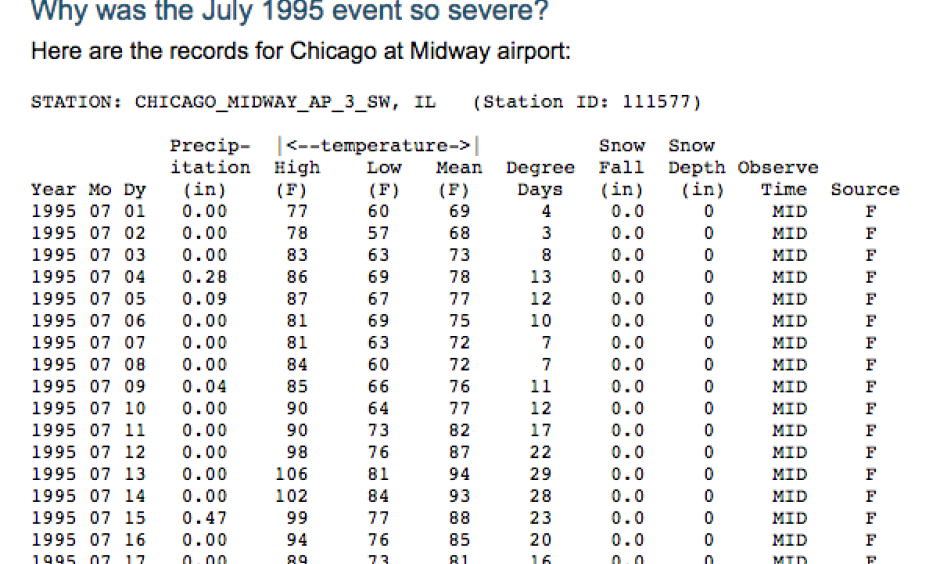 Records for Chicago at Midway airport. Table: Jim Angel