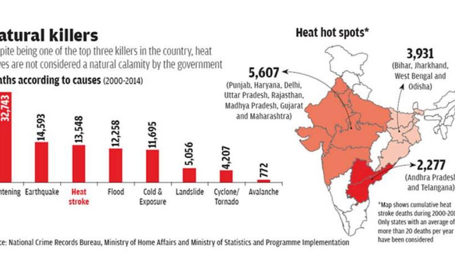 Image: National Crime Records Bureau, Ministry of Home Affairs and Ministry of Statistics and Programme Implementation