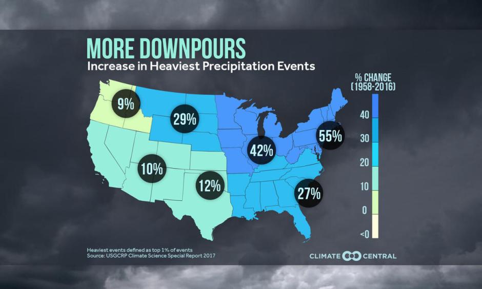 extreme rainfall increase due to climate change