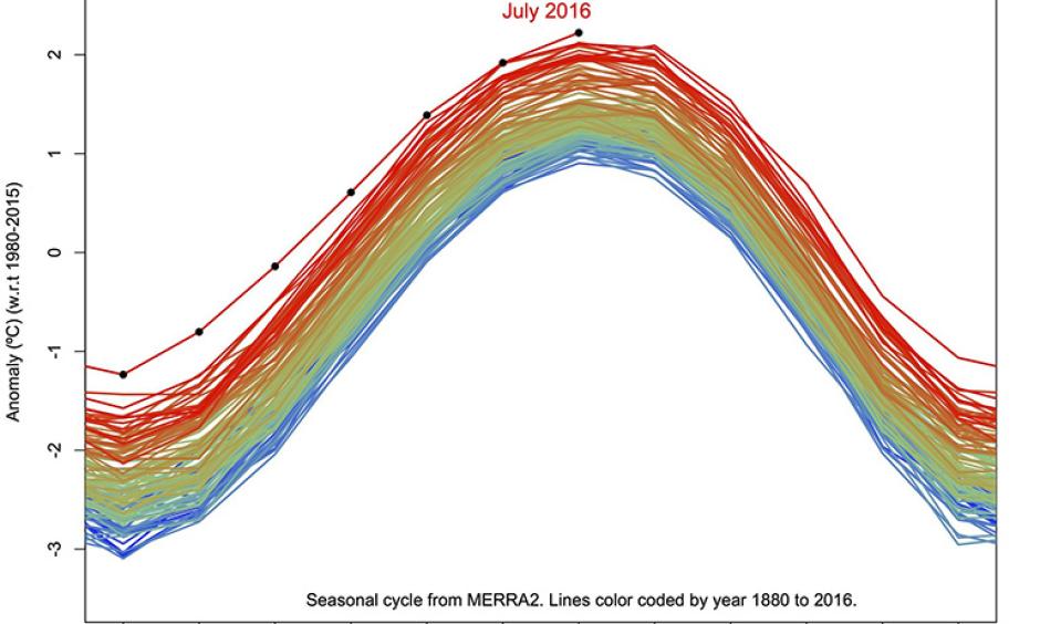 GISTEMP ANomaly, including seasonal cycle. Image: NASA
