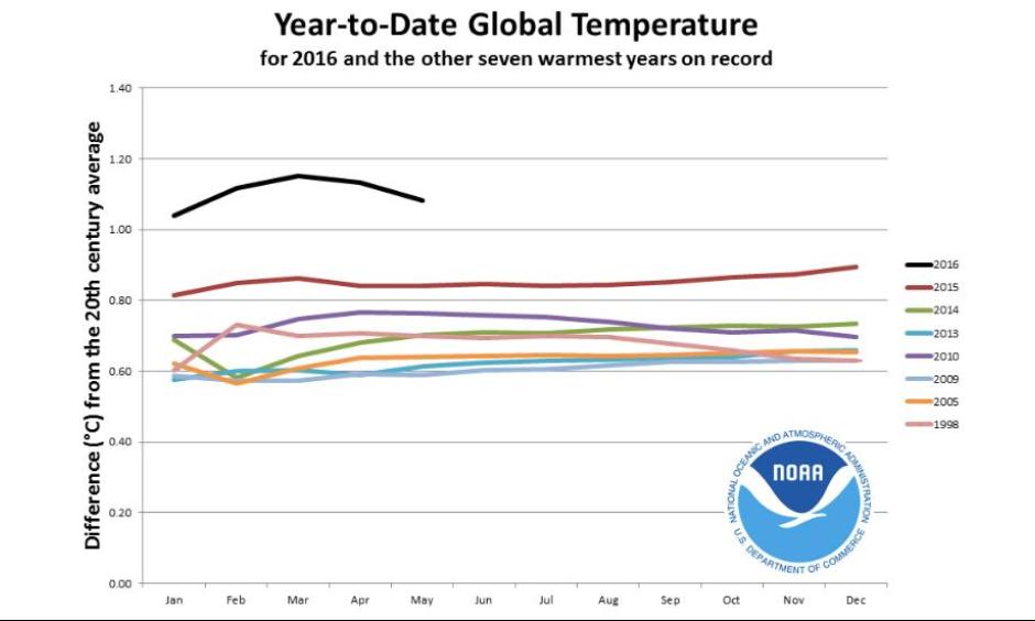 Image: NOAA