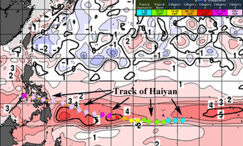 Modeled departure of temperature from average at a depth of 100 meters in the West Pacific Ocean during October 2013, compared to a 1986 - 2008 average. The track and intensity of Super Typhoon Haiyan are overlaid. Haiyan passed directly over large areas of sub-surface water that were much above average in temperature, which likely contributed to the storm's explosive deepening. While this model showed 4 - 5°C departures from average in October, the values were closer to 3°C in early November. Image: JMA