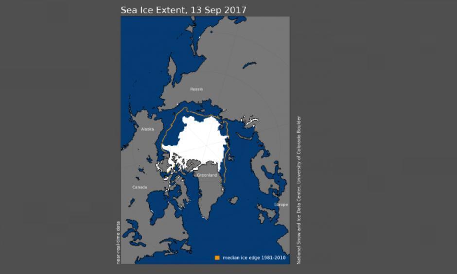 Arctic sea ice extent for September 13, 2017 was 4.64 million square kilometers (1.79 million square miles), the eighth lowest in the satellite record. The orange line shows the 1981 to 2010 average extent for that day. Image: National Snow and Ice Data Center