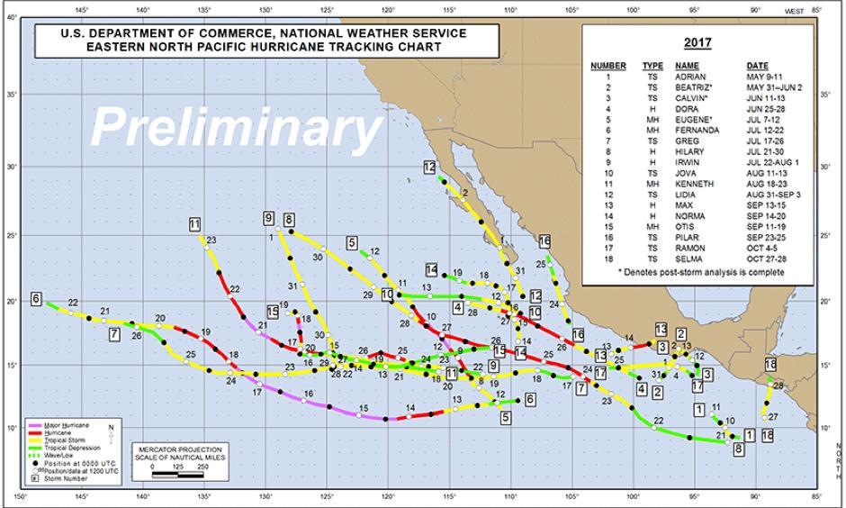 Climate Signals The Active 2017 Eastern Pacific Hurricane Season Ends