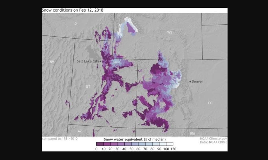 Modeled snow water equivalent values as a percentage of the 1981-2010 median on February 12, 2018 for higher elevations in the Colorado river basin across the southern Rocky Mountains. Purple colors reflect well below-normal amounts of snow water equivalent, the amount of liquid water if the snow was melted, while whiter colors reflect normal to above-normal amounts of snow. Image: NOAA Climate.gov, data from the Colorado Basin River Forecast Center