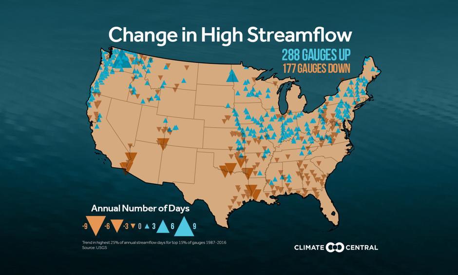 Change in high streamflow in the spring. Photo: Climate Central