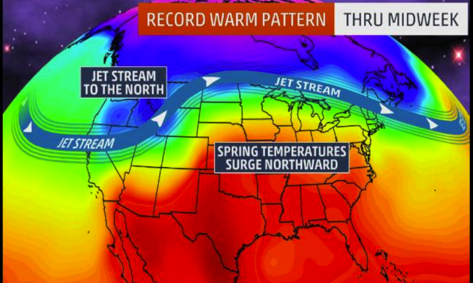 The weather pattern this week features a jet stream well to the north, resulting in record warmth. Image: The Weather Channel