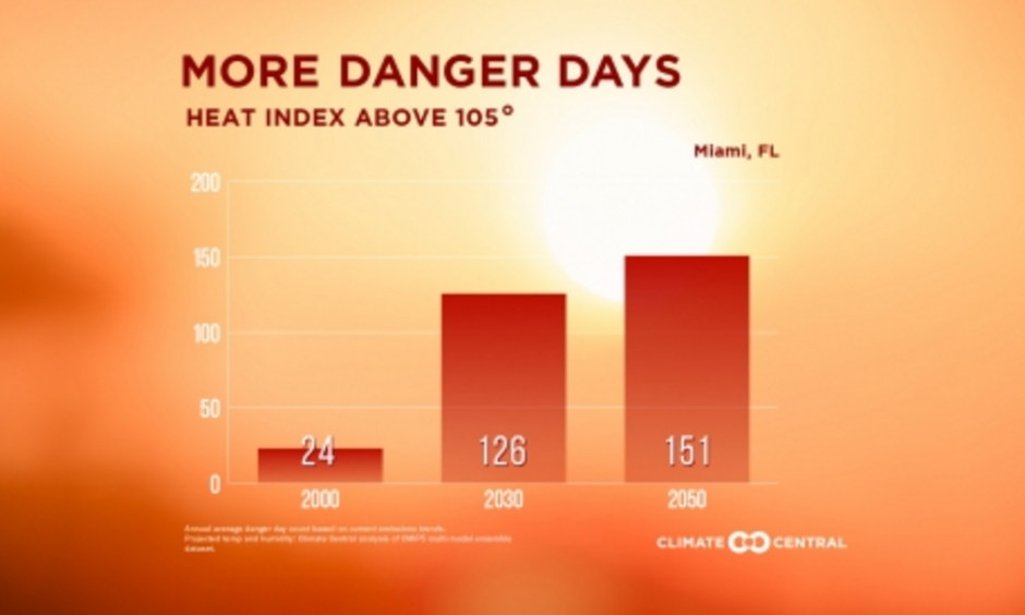 Image: Climate Central