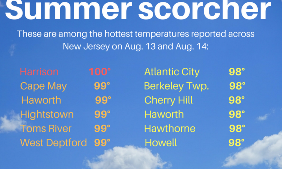Image: National Weather Service and NJ Weather and Climate Network