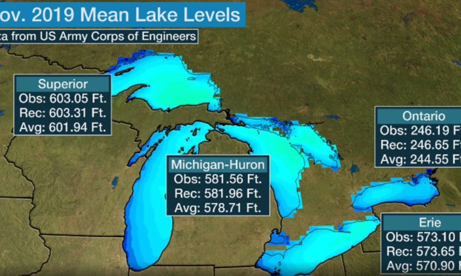 November mean lake levels.