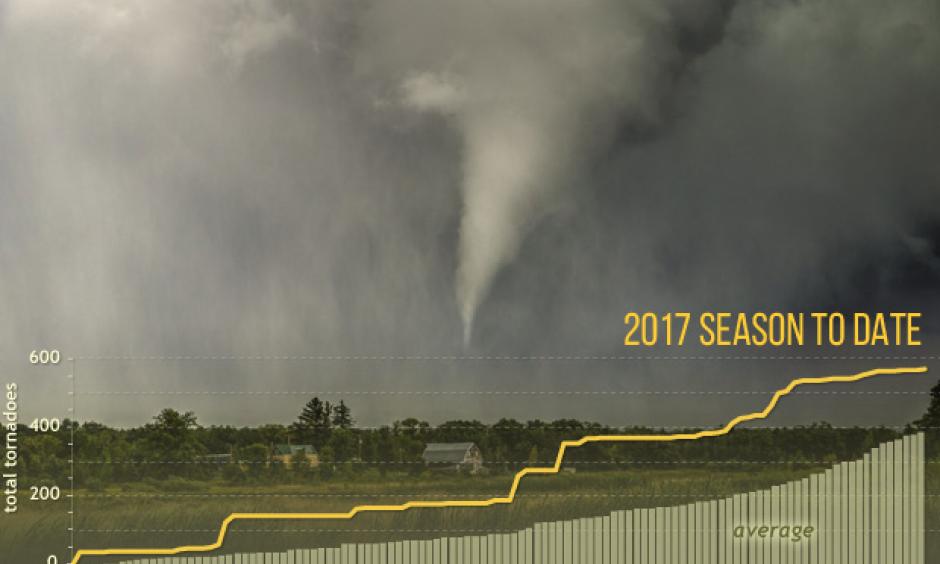 Image: NOAA Climate.gov Patrick Marsh NOAA Photo Library