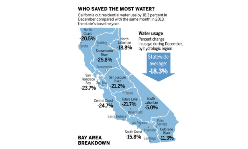 Image: State Water Resources Control Board, Bay Area News Group