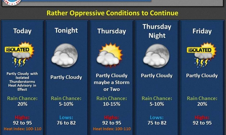 Image: National Weather Service