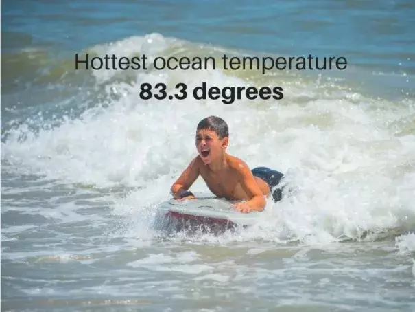   4 / 8 The hottest ocean temperature ever recorded off the coast of Atlantic City was 83.3 degrees on Aug. 10, 2016, according to the National Weather Service. Photo: Mark Brown, NJ Advance Media
