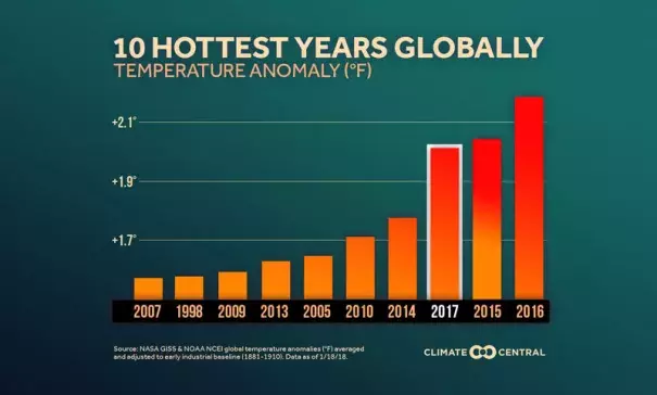 Image: Climate Central