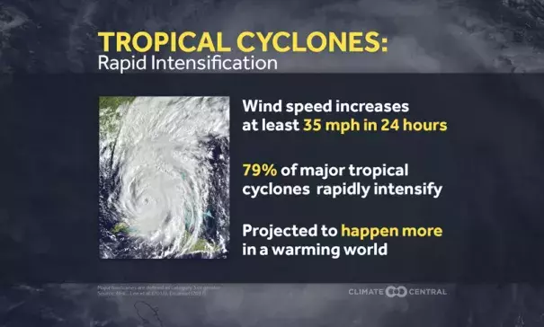 Image: Climate Central