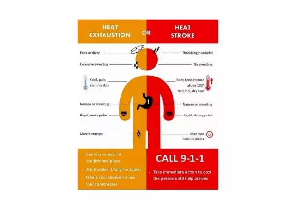 This graphic from the National Weather Service illustrates what symptoms people might have if being overcome by hot and humid conditions. Image: NWS