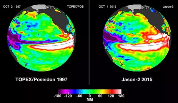Pacific Ocean sea surface height anomalies during the 1997-98 El Nino (left) are compared with 2015 Pacific conditions (right). The 1997 data are from the NASA/CNES Topex/Poseidon mission; the 2015 data are from the NASA/CNES/NOAA/EUMETSAT Jason-2 mission. Image: NASA, JPL-Caltech