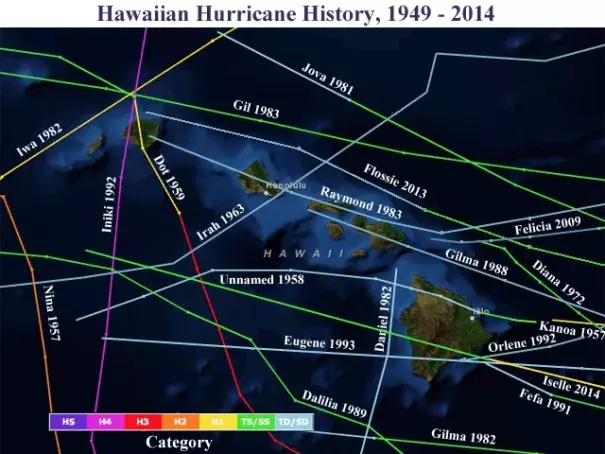 Tracks of all tropical cyclones (tropical depressions, tropical storms, and hurricanes) to pass within 100 miles of the Hawaiian Islands, 1949 - 2014. Image: NOAA / CSC