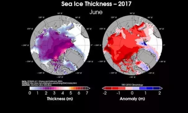 Total Arctic sea ice thickness and its departure from normal for June. Image: Zack Labe