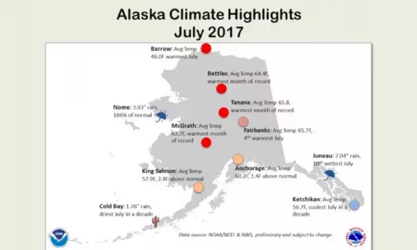 Monthly records for temperature and precipitation set in July in Alaska. Image: NOAA