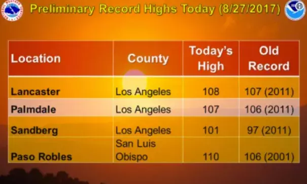 Preliminary high temperature records across SW CA on August 28, 2017. Image: NWS Los Angeles on Twitter