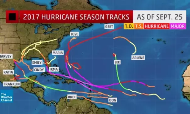2017 Atlantic hurricane season tracks-to-date through 11 a.m. EDT Sept. 25, 2017. (Note: The green line connects the points between Harvey degenerating to a remnant in the eastern Caribbean Sea and its regeneration as a tropical cyclone in the southwest Gulf of Mexico.) Image: The Weather Channel