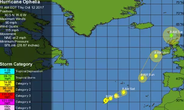 WU tracking map for Hurricane Ophelia from the 11 am EDT Thursday, October 12, 2017 advisory from NHC. At 8 AM Monday, Ophelia is predicted to be a post-tropical (extratropical) storm approaching western Ireland with winds comparable to a Cat 1 hurricane.. Image: Weather Underground