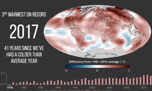 Image: NOAA Climate.gov