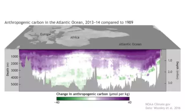 Image: NOAA Climate.gov