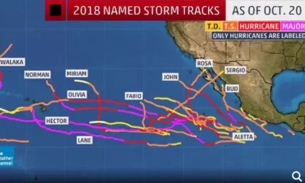 Season-to-date named storm tracks in the Eastern Pacific Ocean (east of the International Date Line) as of Oct. 20, 2018. Note: only hurricanes are labeled with their names in order to reduce clutter. Image: The Weather Channel