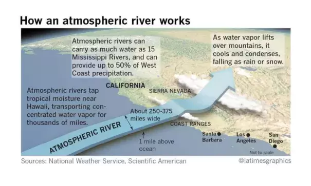 Image: LA Times