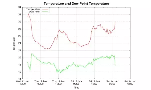 Sydney's warmest Jan night on record. Image: @BOM_NSW