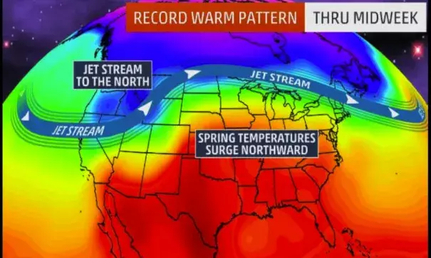The weather pattern this week features a jet stream well to the north, resulting in record warmth. Image: The Weather Channel