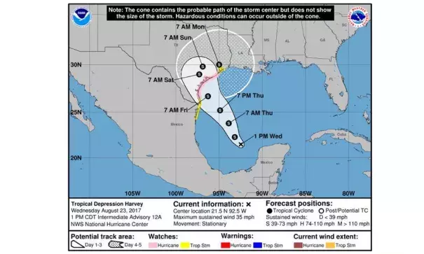 National Hurricane Center intensity and track map for Harvey. Image: National Hurricane Center