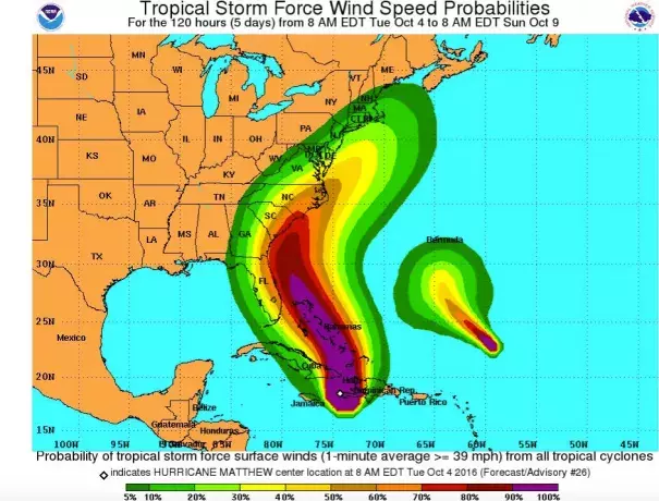 Hurricane Matthew (left) wind speeds are expected to be highest in Haiti, Cuba and the Bahamas (magenta) and then lessen as the system moves northward, whereas Tropical Storm Nicole (right) is moving to the northwest, according to a forecast made at 8 a.m. EDT Tuesday (Oct. 4). Image: NHC, NOAA