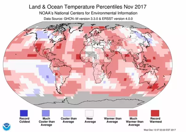 Departure of temperature from average for November 2017, the 5th warmest November on record for the globe. Record warmth was limited to the southwestern contiguous U.S., the oceans off the southeastern coast of Australia, and scattered across parts of the eastern tropical Pacific Ocean, Atlantic Ocean, western Pacific Ocean, and across parts of southern Asia. No land or ocean areas experienced record cold November temperatures. Image: National Centers for Environmental Information (NCEI)