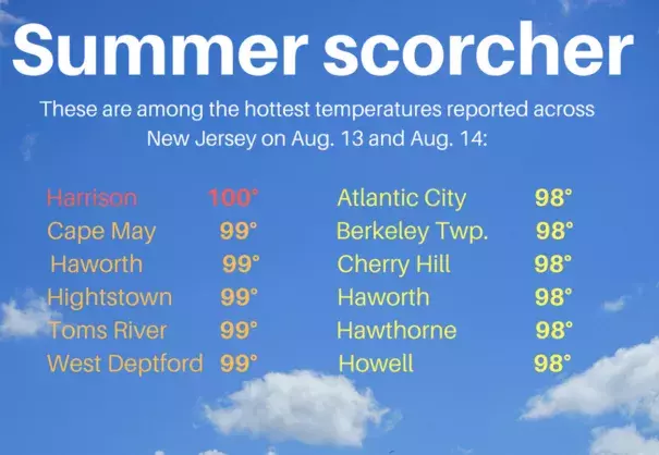 New Jersey Weather and Climate Network