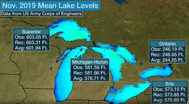 November mean lake levels. 